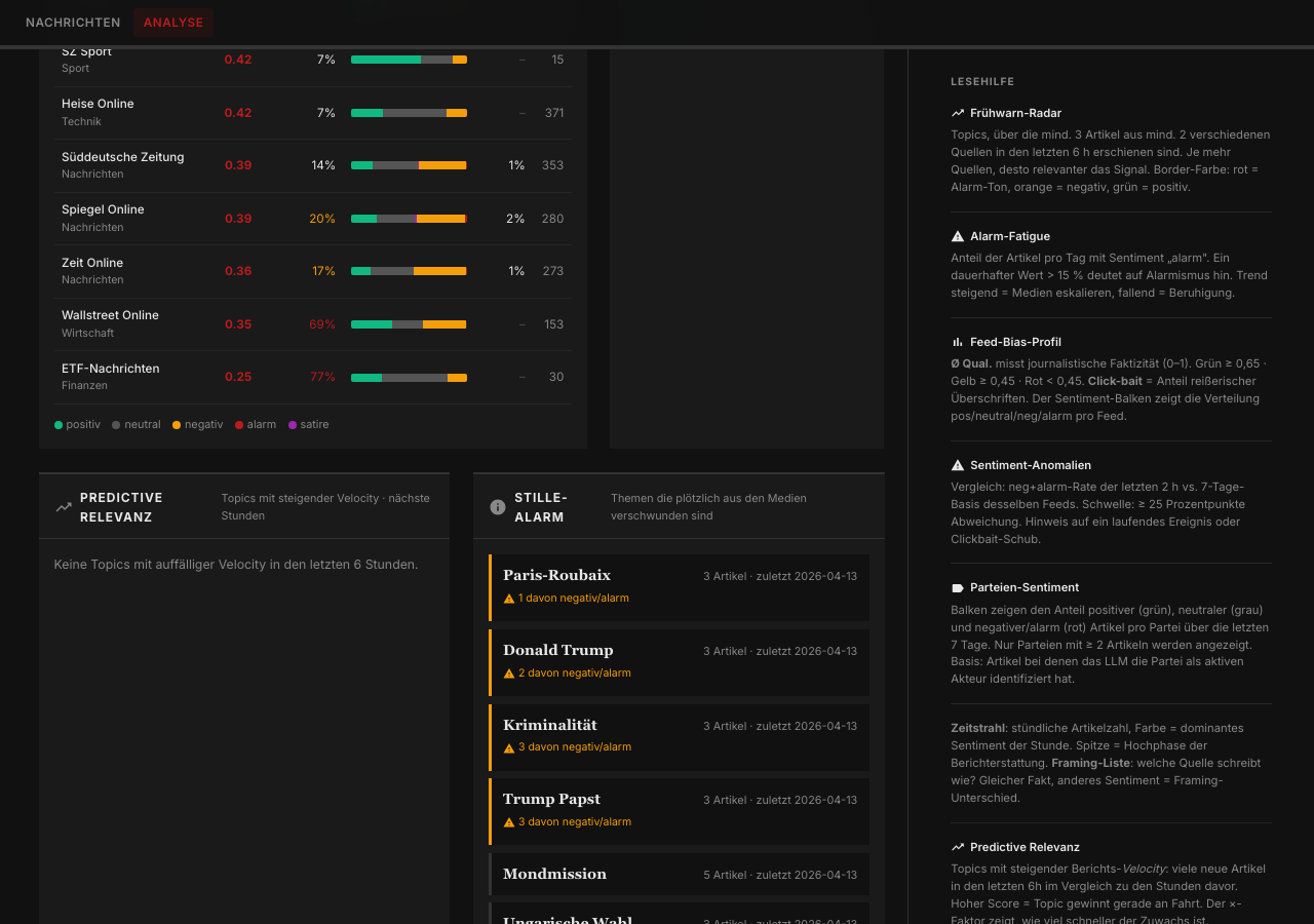 Algroveon-News Analyse – Stille-Alarm und Predictive Relevanz